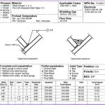 Welding Procedure Data Sheet