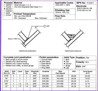 Welding Procedure Data Sheet